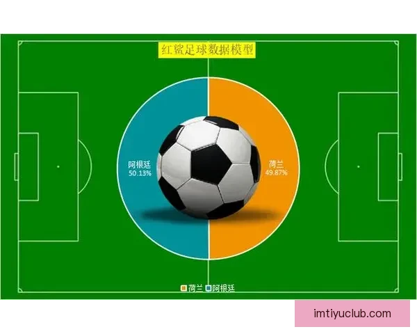 世界杯竞猜数据分析与预测：基于历史表现和赛程的深度研究
